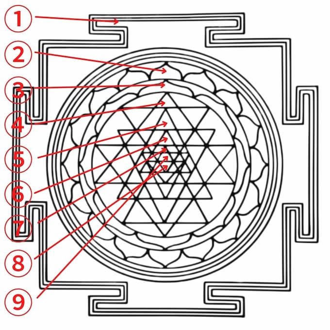 0円無料】【神聖幾何学】シュリ―・ヤントラとはその意味と効果 スマホ ...