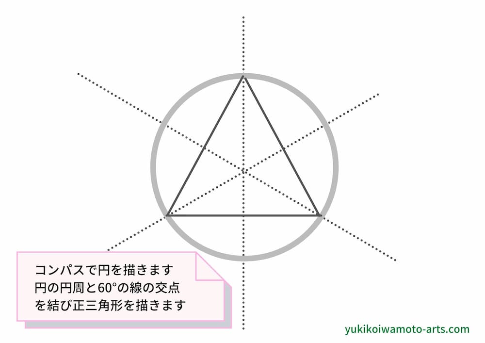 マカバの描き方　コンパスで円を引き、60°のガイド線と円の交点で正三角形を描きます